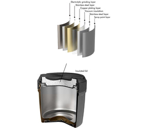 Termo para sólidos LunchJar Mono Lime Carl Oscar