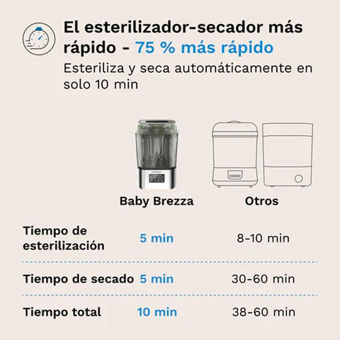 Esterilizador y Secador Baby Brezza SuperQuick