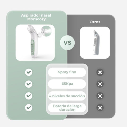 Aspirador Nasal Eléctrico 2 en 1 Momcozy