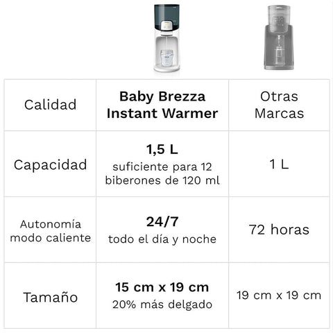Baby Brezza Instant Warmer – Calentador de Agua para Biberones